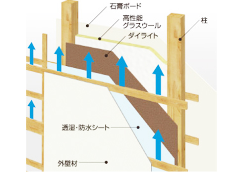 外壁通気工法